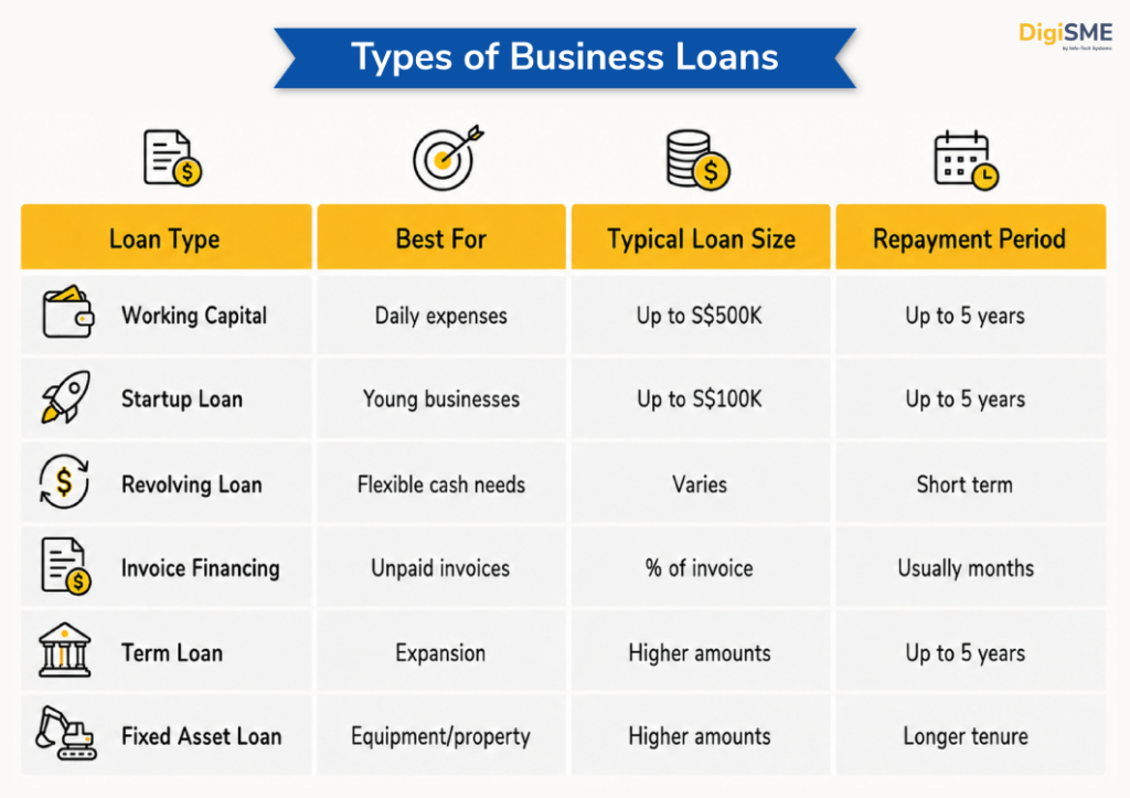 Types of Business Loans